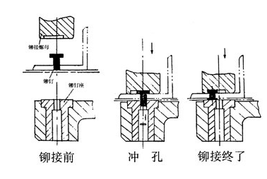 鉚釘機(jī)鉚接原理.png